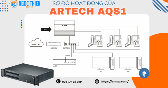 Sơ đồ hoạt động của máy ghi âm điện thoại SIP VOIP ARTECH AQS1