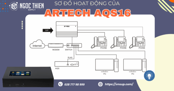 Sơ đồ hoạt động của máy ghi âm điện thoại SIP VOIP ARTECH AQS16