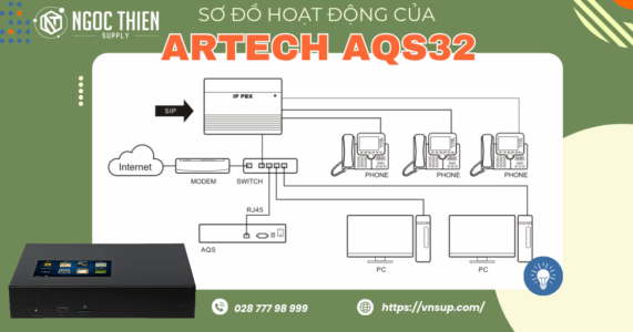 Sơ đồ hoạt động của máy ghi âm điện thoại SIP VOIP ARTECH AQS32