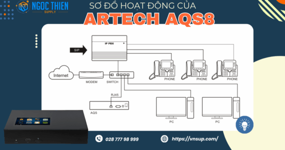 Sơ đồ hoạt động của máy ghi âm điện thoại SIP VOIP ARTECH AQS8