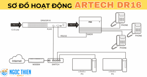 Sơ đồ hoạt động của máy ghi âm điện thoại analog 16 line ARTECH DR16