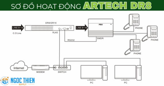 Sơ đồ hoạt động của máy ghi âm điện thoại analog 8 line ARTECH DR8