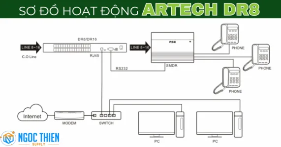 Sơ đồ hoạt động của máy ghi âm điện thoại analog 8 line ARTECH DR8