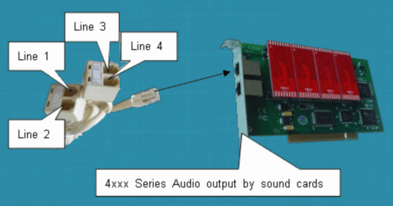 Sơ đồ kết nối Zibosoft ZS-4308