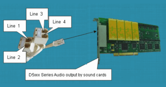 Sơ đồ kết nối Zibosoft ZS-D5008