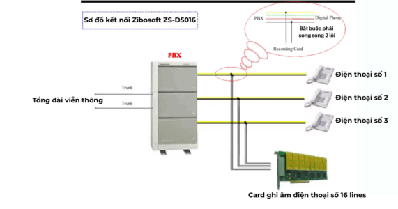 Sơ đồ kết nối Zibosoft ZS-D5016