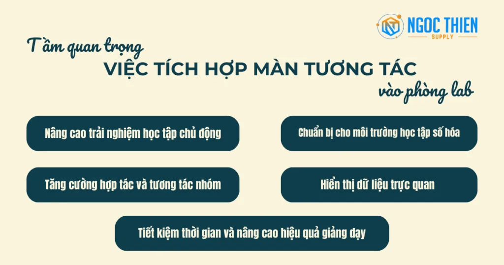 Tầm quan trọng của việc tích hợp màn tương tác vào phòng lab