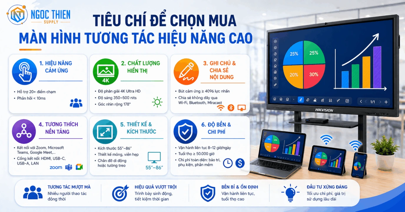 Tiêu chí mua màn hình tương tác