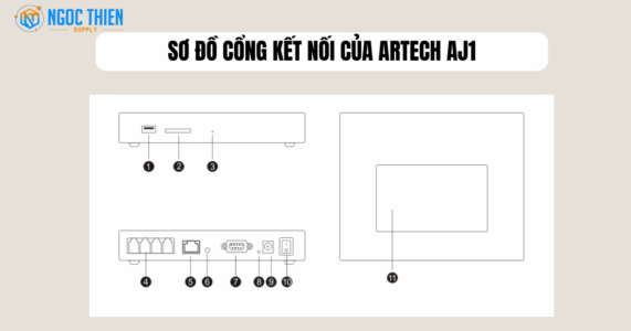 sơ đồ cổng kết nối của ARTECH AJ1