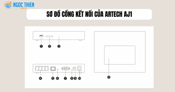 sơ đồ cổng kết nối của ARTECH AJ1