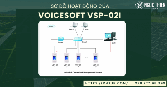 Sơ đồ hoạt động của VoiceSoft VSP-02I