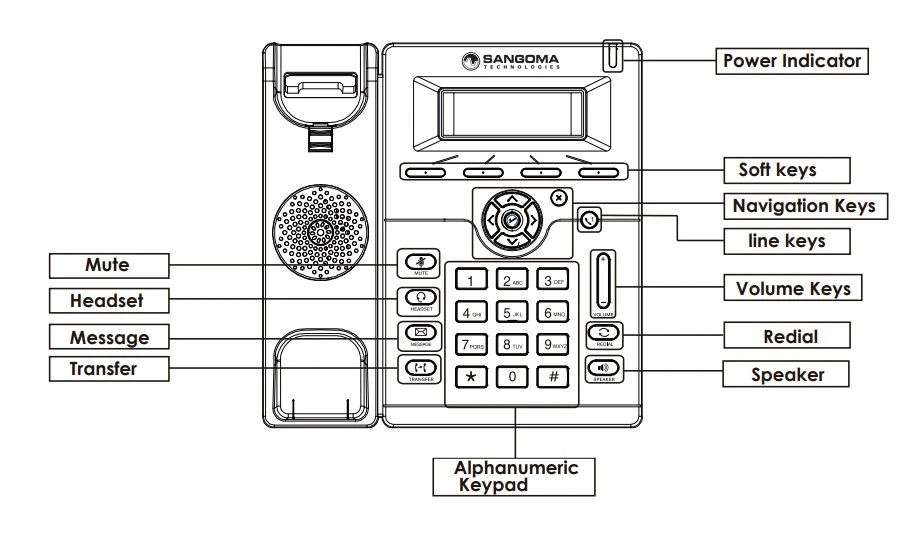 thông số kỹ thuật cơ bản sangoma s205