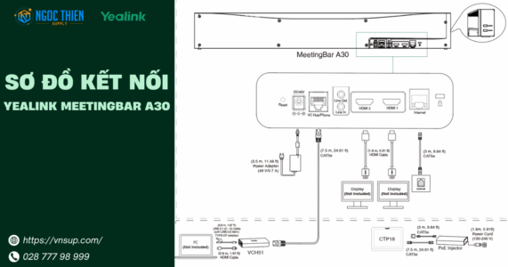 Sơ đồ kết nối của Yealink A30-020 Teams