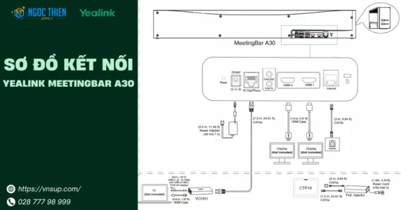 Sơ đồ kết nối của Yealink A30-020 Teams
