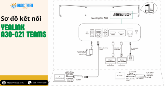 Sơ đồ kết nối của bộ giải pháp Yealink A30-021 Teams