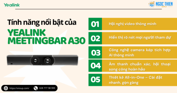 Tính năng nổi bật của thanh cộng tác Yealink MeetingBar A30