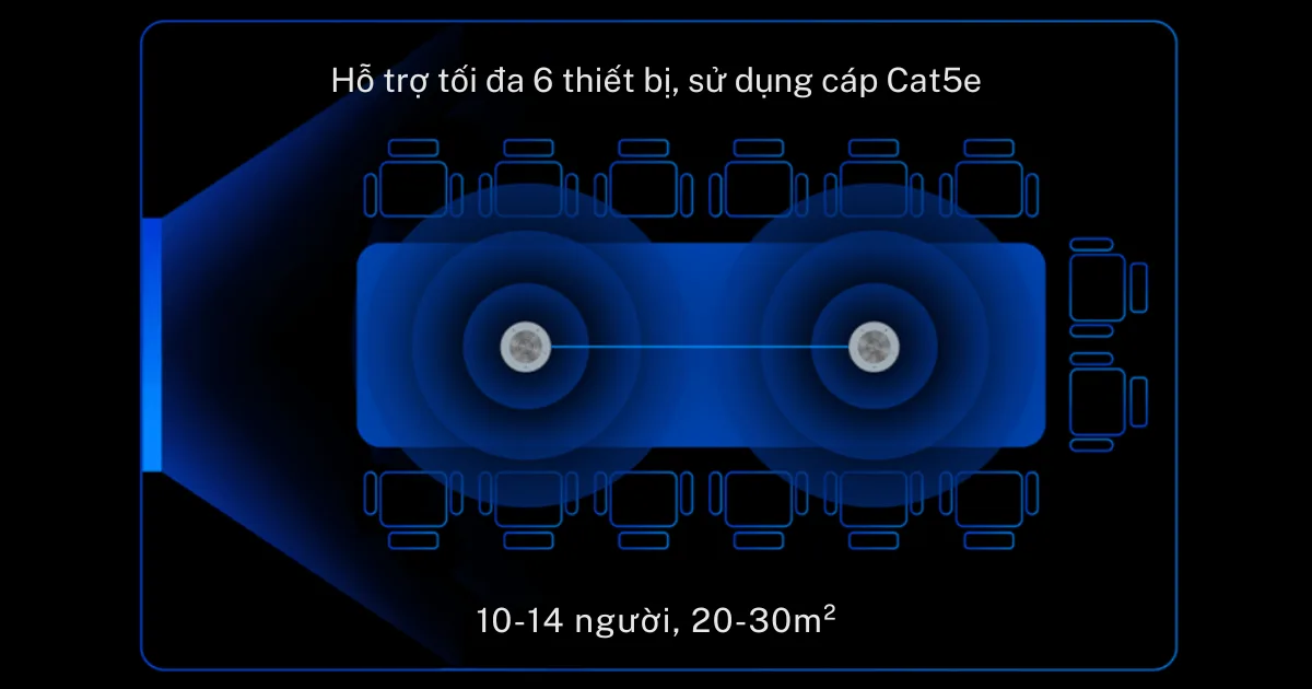 Maxhub BM45 Mở rộng vùng phủ linh hoạt