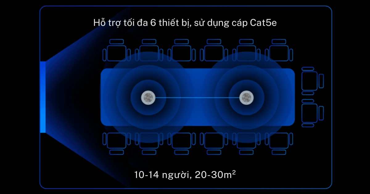 Maxhub BM45 Mở rộng vùng phủ linh hoạt