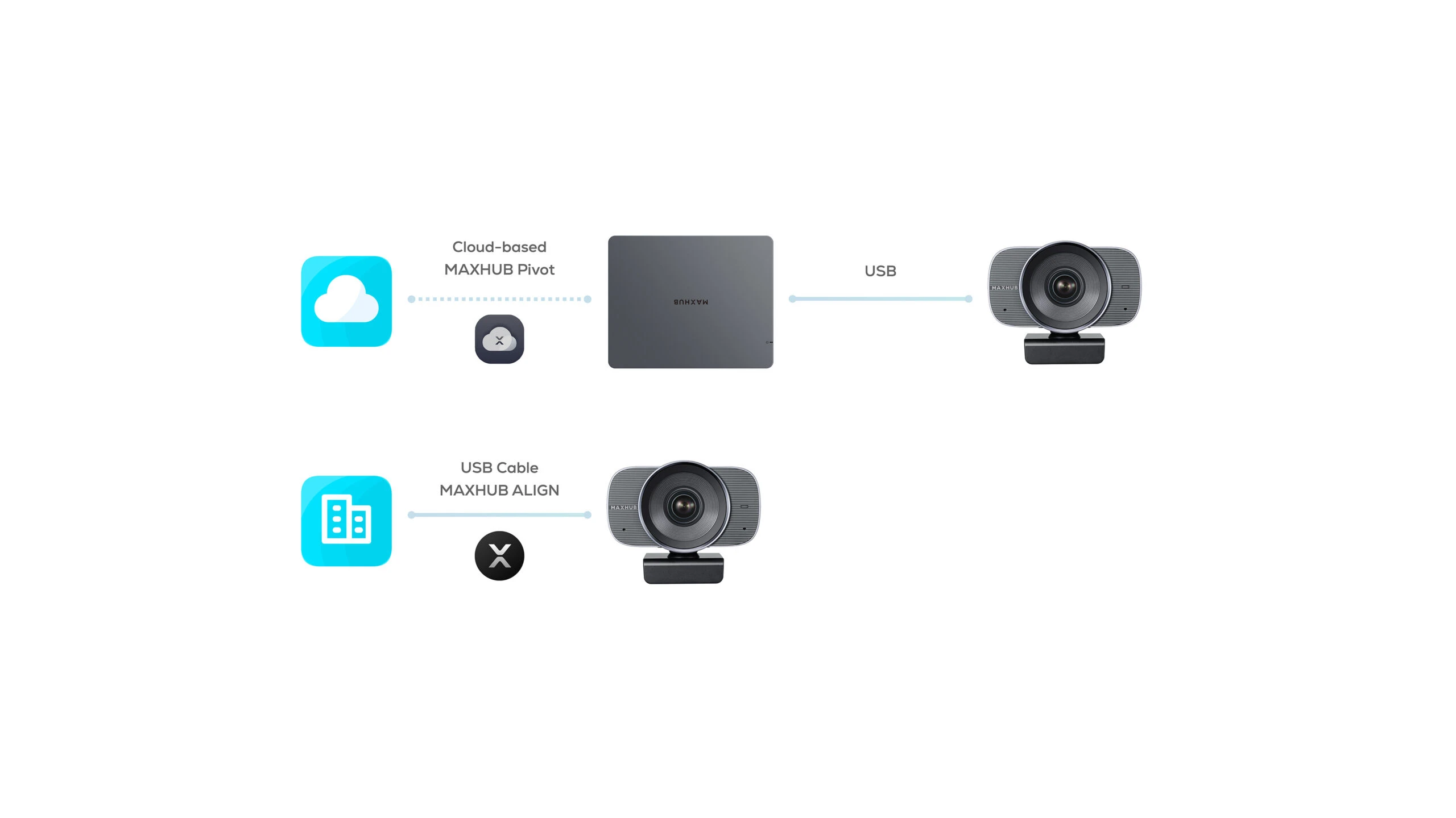 maxhub uc w31 dễ mở rộng