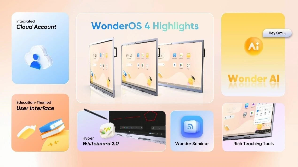 Hệ sinh thái WonderOS 4.0