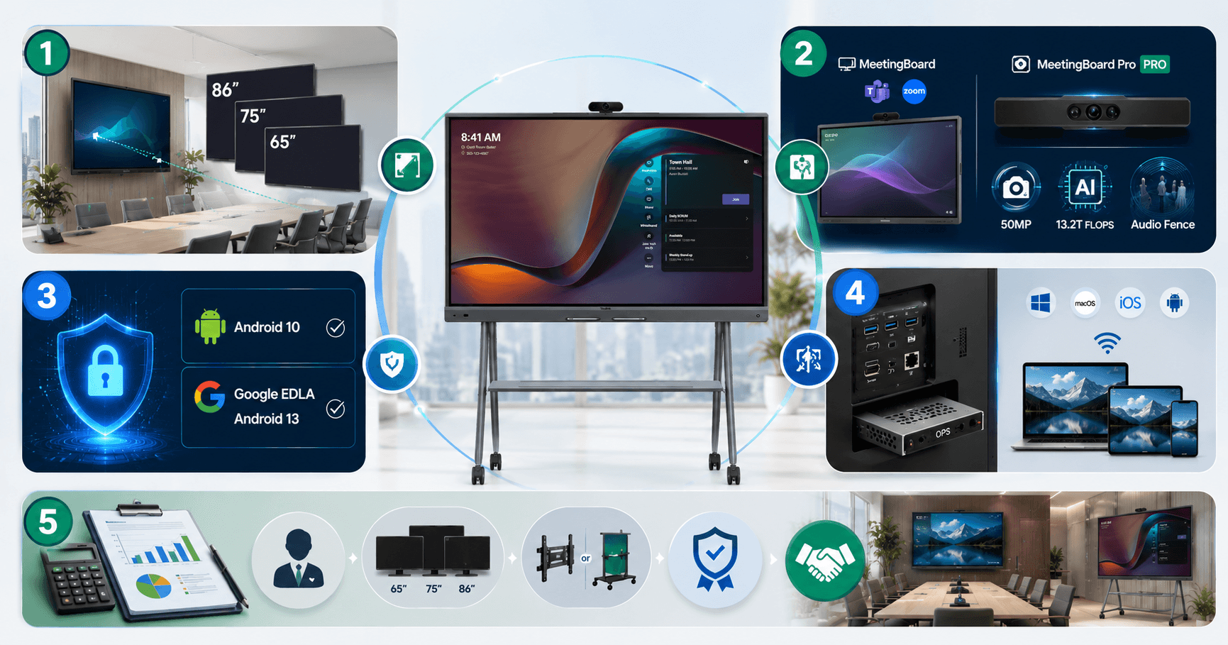 Tiêu chí chọn màn hình tương tác Yealink