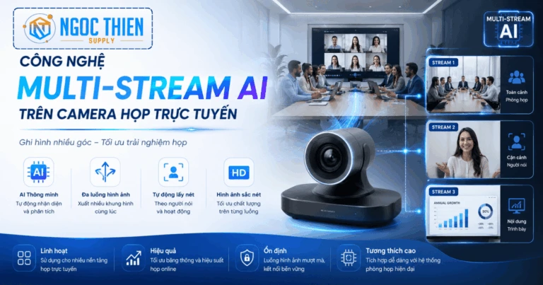 Công nởghệ Multi-Stream AI ở camera họp trực tuyến