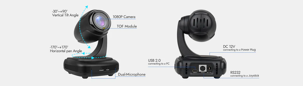 RC310-Giao diện kết nối USB