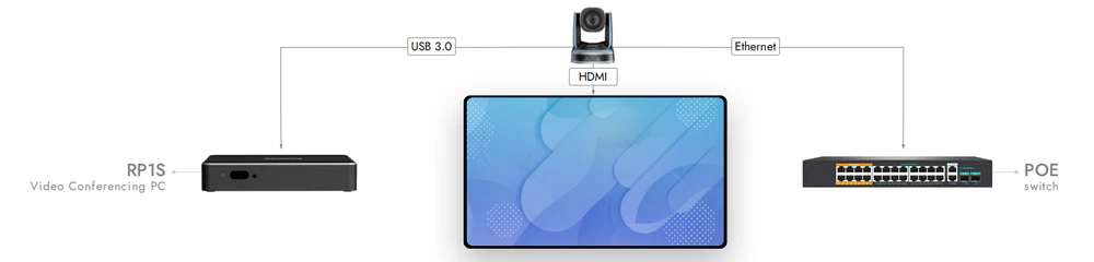 RC841U đa phương thức kết nối