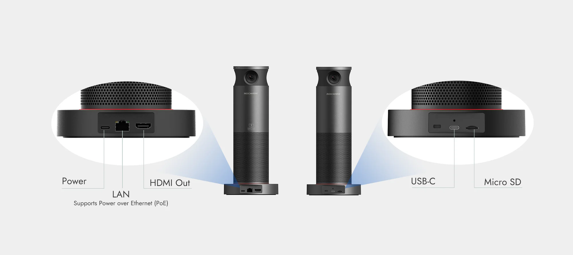 Rocware RC360 quản lý đơn giản