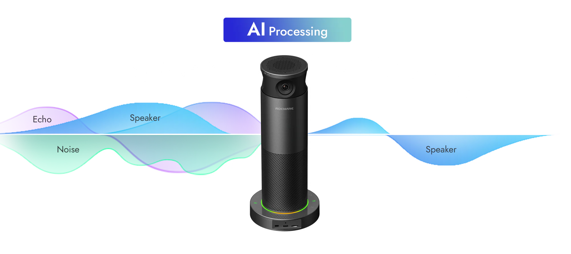 Rocware RC360 tích hợp AI lọc âm