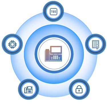 core ring