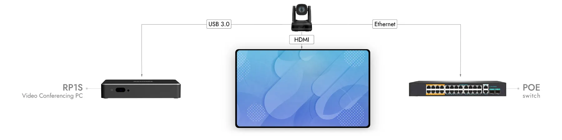 Cổng kết nối đa dạng trên mặt sau của camera Rocware RC-841UX