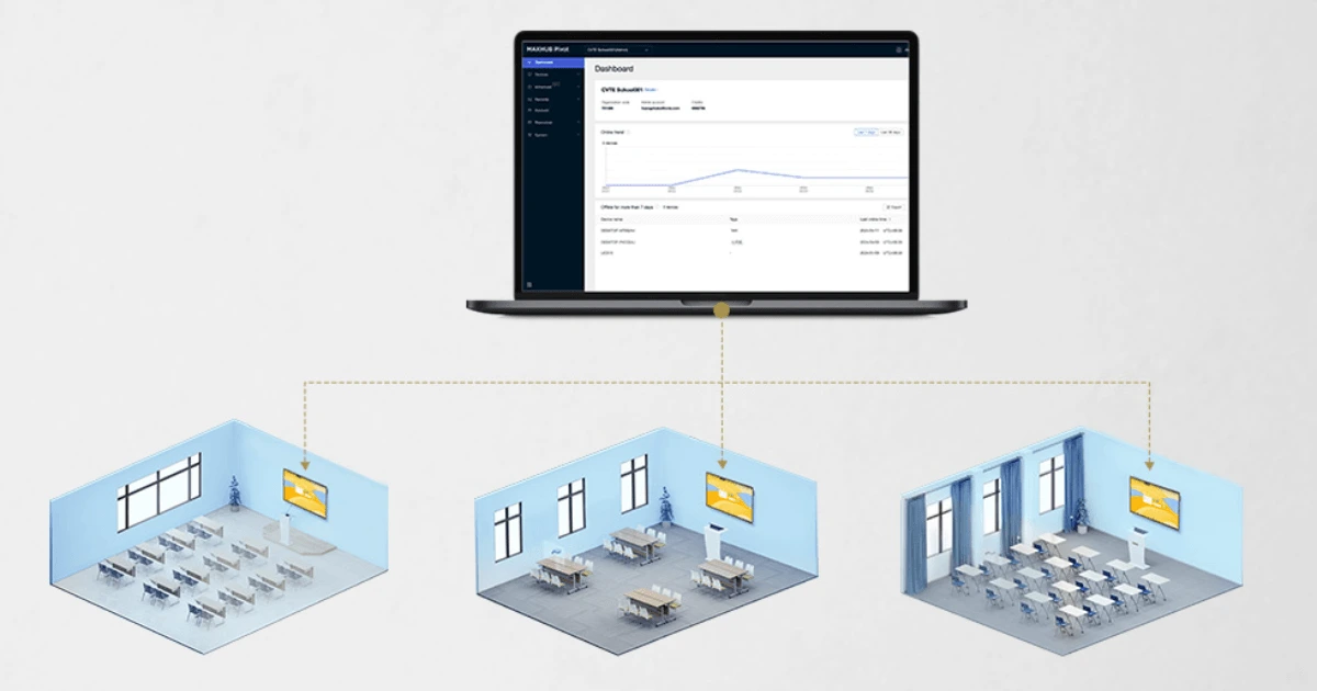 Truyền phát thông điệp với MAXHUB Pivot