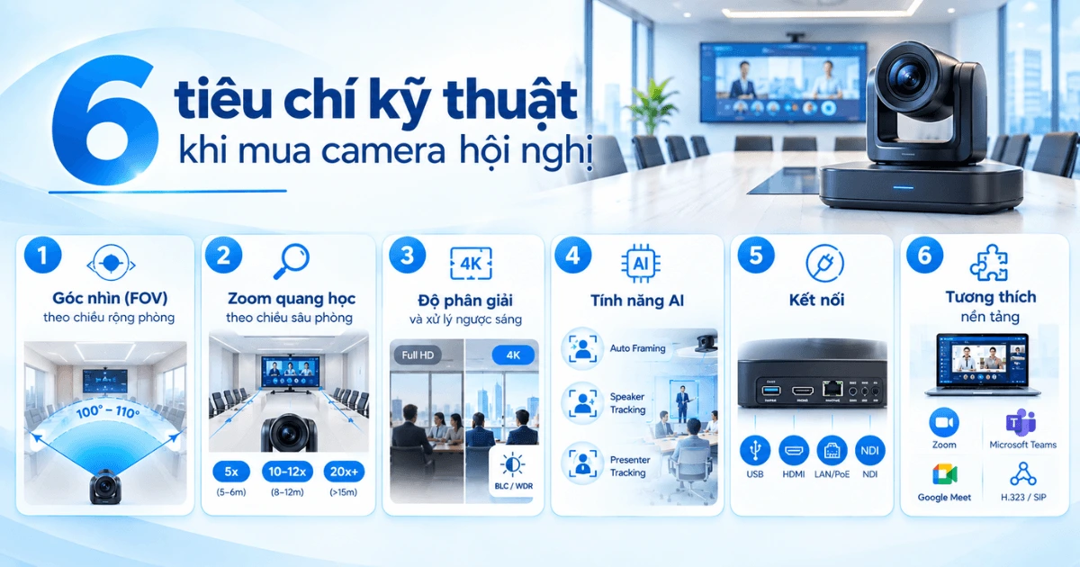 6 tiêu chí kỹ thuật khi mua camera hội nghị
