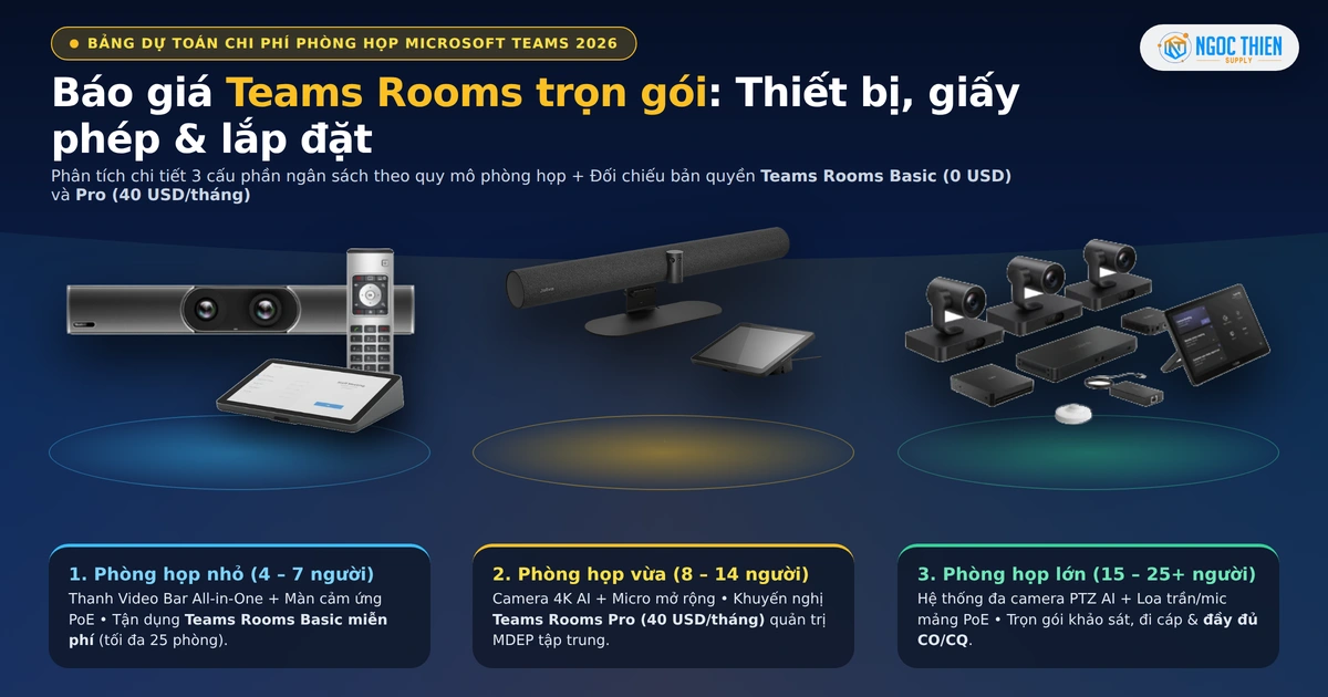 Báo giá Teams Rooms trọn gói 2026: thiết bị, giấy phép và lắp đặt